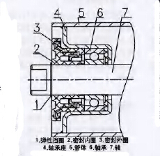 日系某型托辊结构示意图