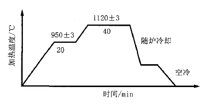 复合材料托辊的研制及热处理工艺