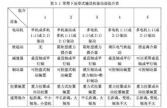 皮带输送机