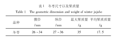 浅谈红枣自动分选机卸料装置