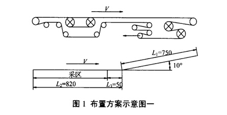 可弯曲皮带输送机驱动装置的合理布置
