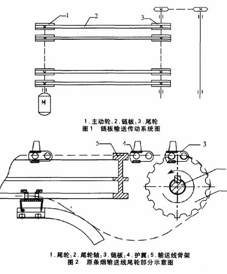 链板输送线