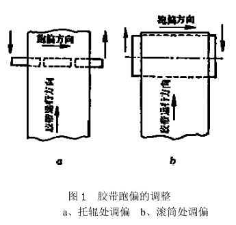 可伸缩皮带输送机