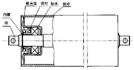 托辊内部结构改进机理及技术方案