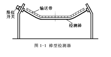 皮带输送机检测器