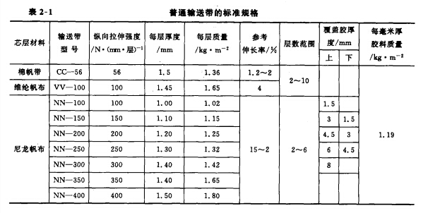 输送带