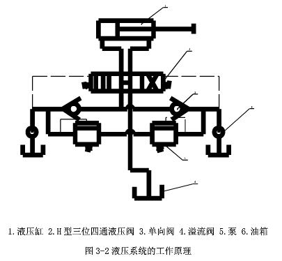 解析带式输送机调偏装置系统的工作原理