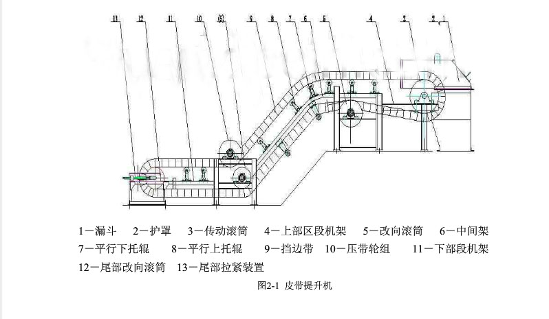 皮带输送机的基本结构设计