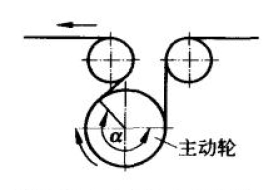 皮带输送机结构设计要点