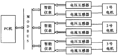 皮带输送机电机测试系统结构图