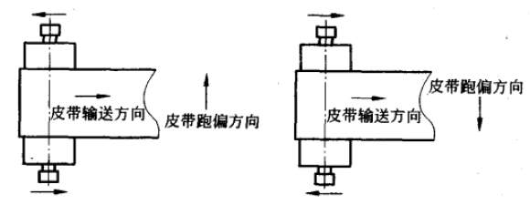 皮带输送机皮带跑偏原因分析与纠正方法