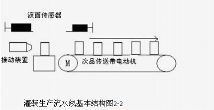 流水线