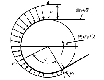 传动滚筒焊接技术及有限元模型分析