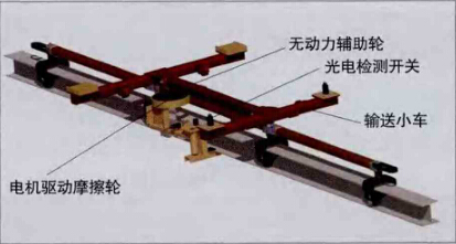摩擦式传动输送线驱动件示意图