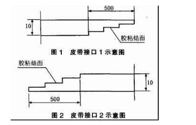 皮带输送机