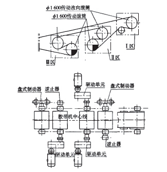 皮带输送机传动部分结构形式的优化