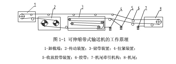 皮带机输送机结构简图图片