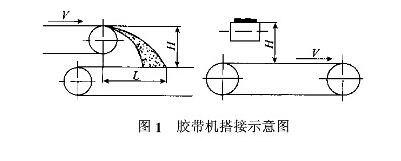 皮带输送机缓冲托辊的改进设计