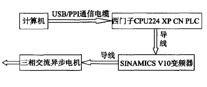PLC控制小型输送机变频器调速系统原理