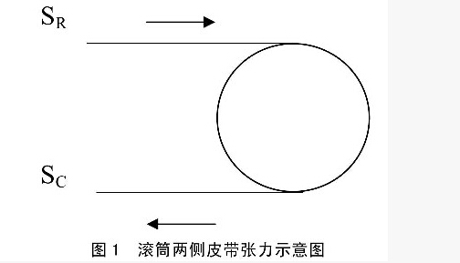 直线皮带输送机的打滑分析