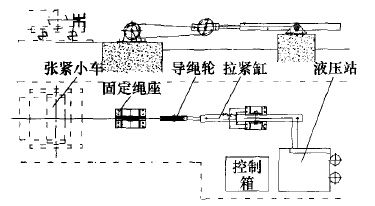 皮带输送机液压自动张紧装置布置图