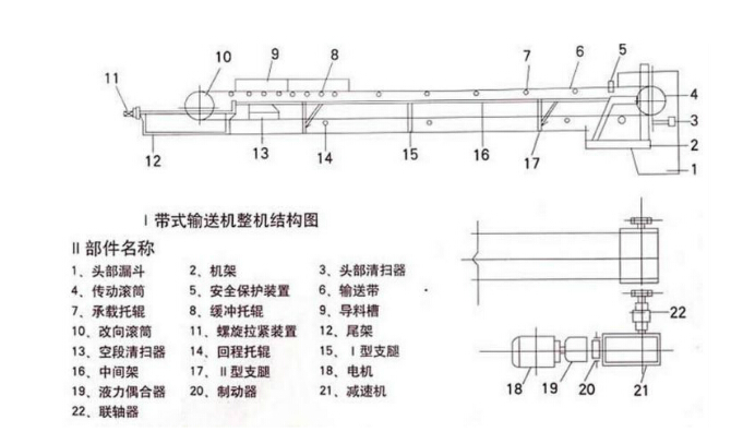 皮带流水线的基本结构组成