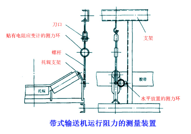 皮带输送机