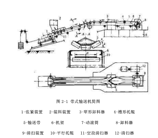 输送带