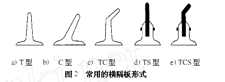挡边皮带输送机