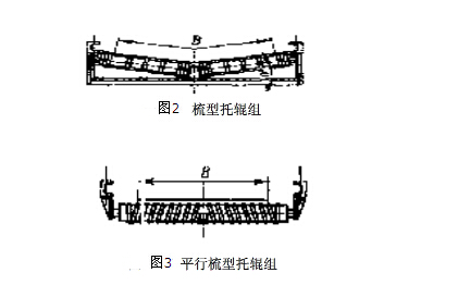 图2、图3梳化托辊