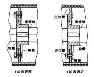 传动滚筒螺栓松动切断原因分析及处理