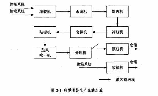 输送线