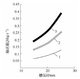 螺旋输送机参数