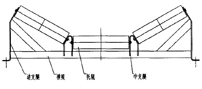 皮带输送机托辊支架高效制作新技术