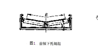 前倾下托辊组