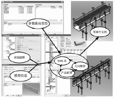 基于支持设计的产品模型的变型设计与实例生成