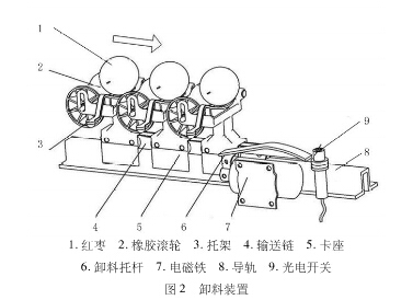 自动分拣机