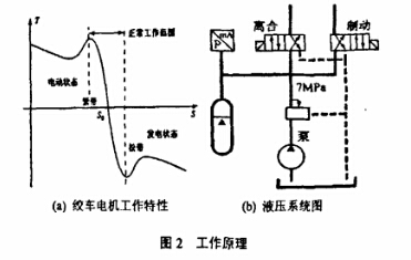 皮带输送机绞车装置