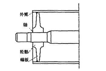新型等强度滚筒的优化设计及工艺特点