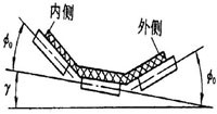 转弯带式输送机转弯部分设计示意图