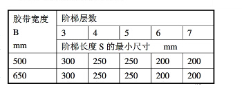 皮带输送机配件