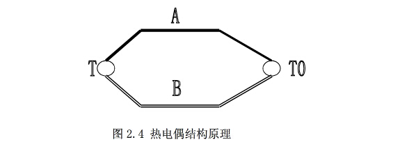 皮带输送机热电阻