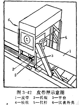 皮带秤