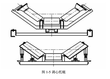 托辊