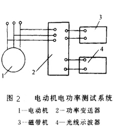 解析皮带输送机传动装置的布置形式