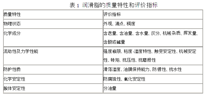 网带输送机润滑脂的选用