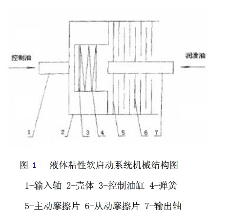 皮带流水线软起动装置的选择