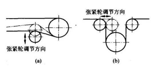 皮带输送机张紧轮调节方向对比实例图