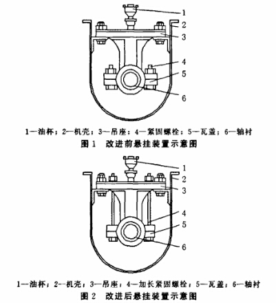 螺旋输送机支承装置的改进设计