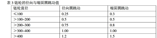 皮带输送机的部件安全操作